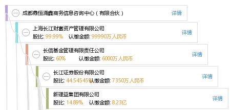 成都鼎恒涌鑫商務(wù)信息咨詢(xún)中心（有限合伙） 專(zhuān)業(yè)商務(wù)信息咨詢(xún)的服務(wù)者